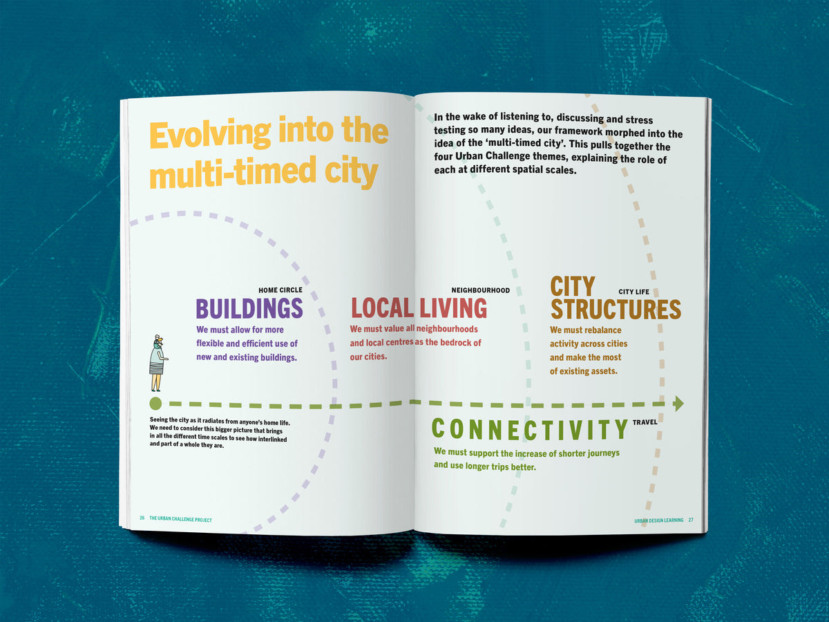 Multi-timed city diagram linking buildings, local living, city structures and connectivity in The Urban Challenge.